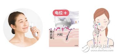 日本家用潔面儀什么牌子好 洗出好肌膚的醫(yī)用級(jí)選擇